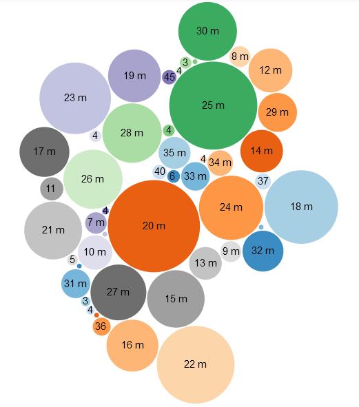 Podpora Wikidata komunity a mapy nenafocených míst Projekt Wikidata vznikl teprve v roce 2012, ale od té doby stihl přilákat tisíce zájemců.