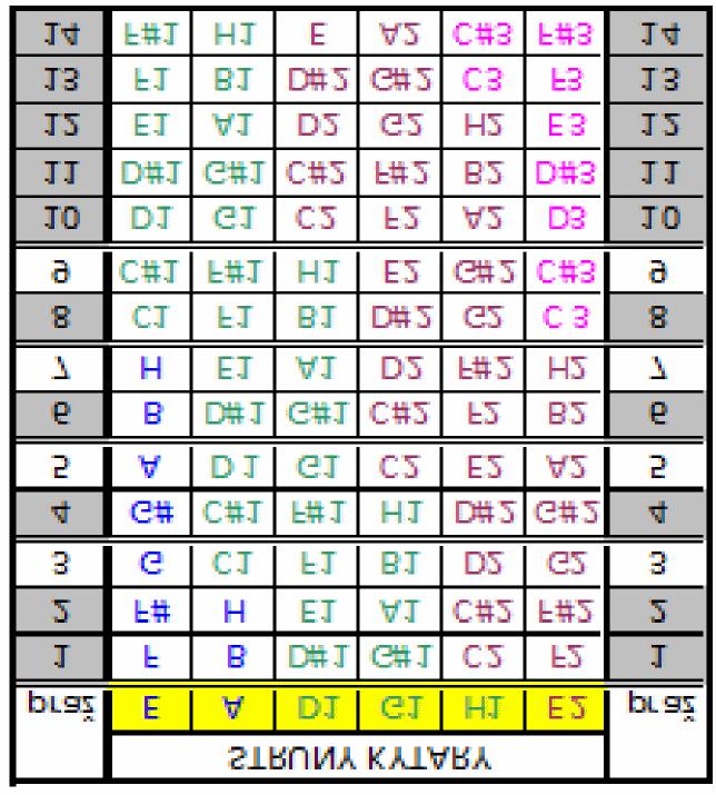 STISK STRUNY STISK STRUNY Akord Akord Akord Akord E A 1 1 H1 E2 BARÉ Akord Akord Akord Akord E A 1 1 H1 E2 BARÉ F /2 x x 3 2 1 3 (p3) 3 5 5 4 3 3 B3 F add9 F SUS2 F /2 x x 3 2 1 3 /A1 sus2 3 x 0 2 0