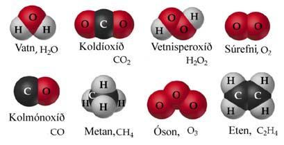 Sameindaformúlur og reynsluformúlur Sameindaformúlur Sameinda- og reynsluformúlur Reynsluformúla sýnir lægsta heila hlutfall atóma í sameind. Dæmi: H 2 O, CO 2, CO, CH 4, HO, CH 2. Glæra 2.31 Glæra 2.