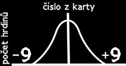 Pokud je váš součet vyšší než průměr, gratulujeme - máte vzácného hrdinu! Raritu můžete také ověřit na našem webu scratchwars.com.