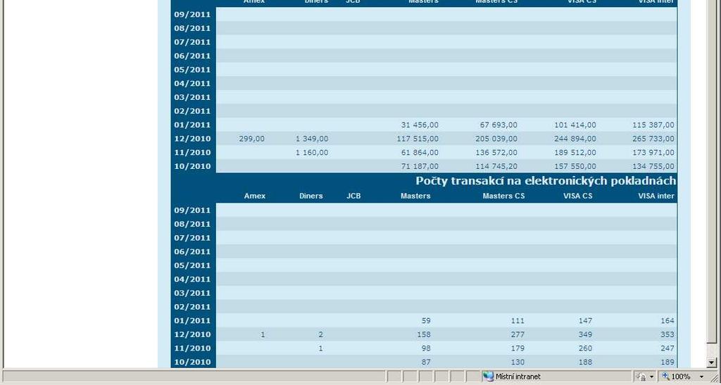 pro které bude vygenerována výsledná statistika. Data z obrazovky statistik je možné vyexportovat do excelovského formátu *.