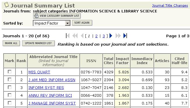 Databáze je vhodně propojena s databází Ulrich s Periodical, která zpřístupňuje detailní data o časopisech. Dostupná v ČR, samostatně nebo v rámci platformy ISI Web of Knowledge (http://www.