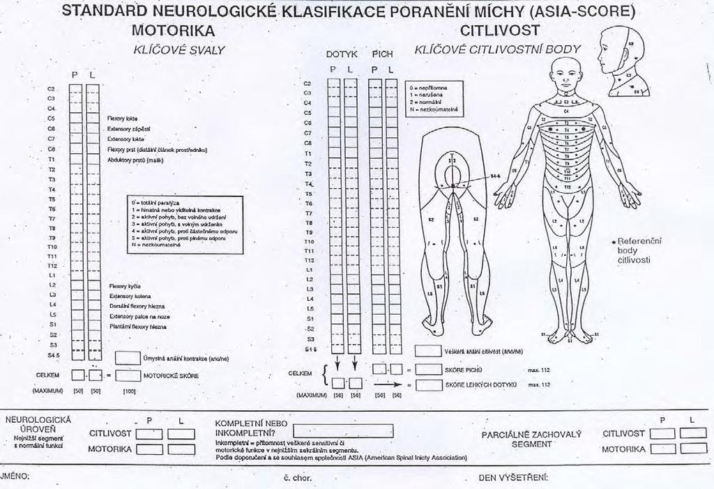 Příloha 3 Neurologická klasifikace pro osoby s míšním