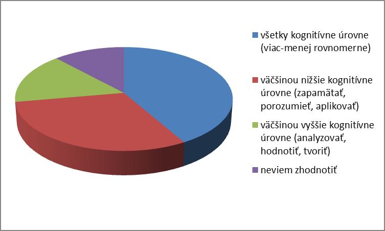 18. Úlohy sú zamerané na posúdiť.