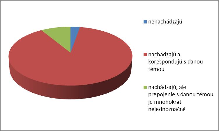 21. Grafy a tabuľky sa v učebnici časť Grafická úprava učebnice Okrem textu a obrázkov nás zaujímalo, čo si učitelia myslia o grafoch a tabuľkách umiestnených v učebnici a ich korešpondovaní s danou