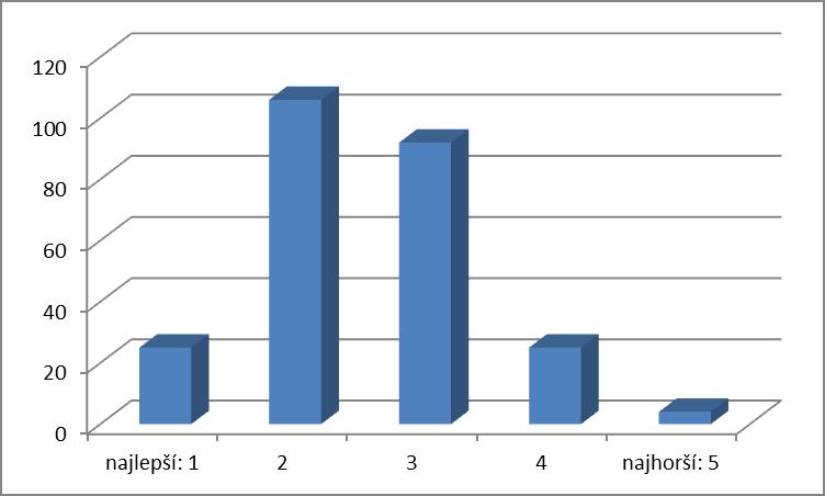 24. Ako hodnotíte celkovú kvalitu učebnice?