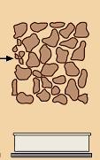 volume of soil