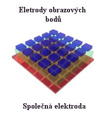 LCD (11) vodiče k jednotlivým elektrodám jsou