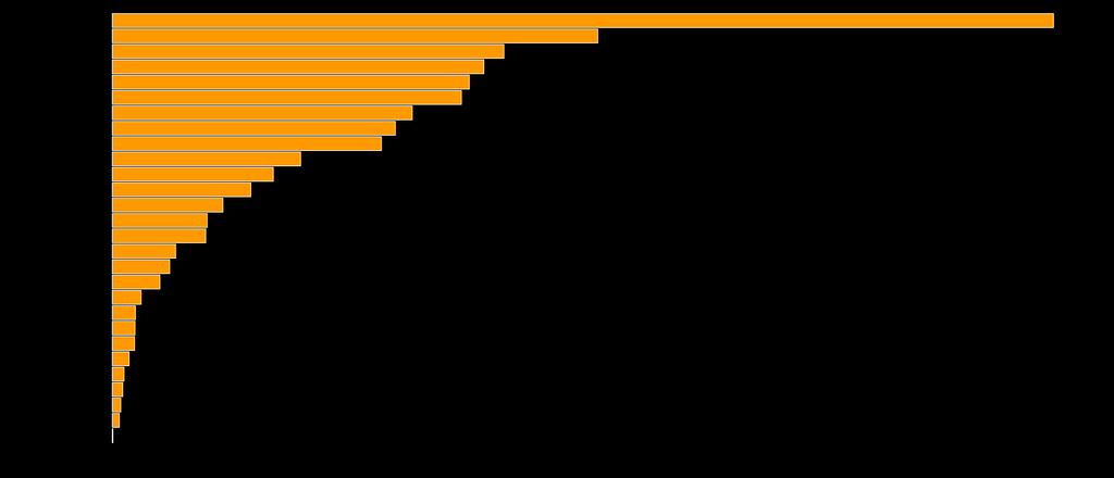 Bod 1 Fondy EU ČR: 2007-2013 700 mld. Kč 2014-2020 650 mld.