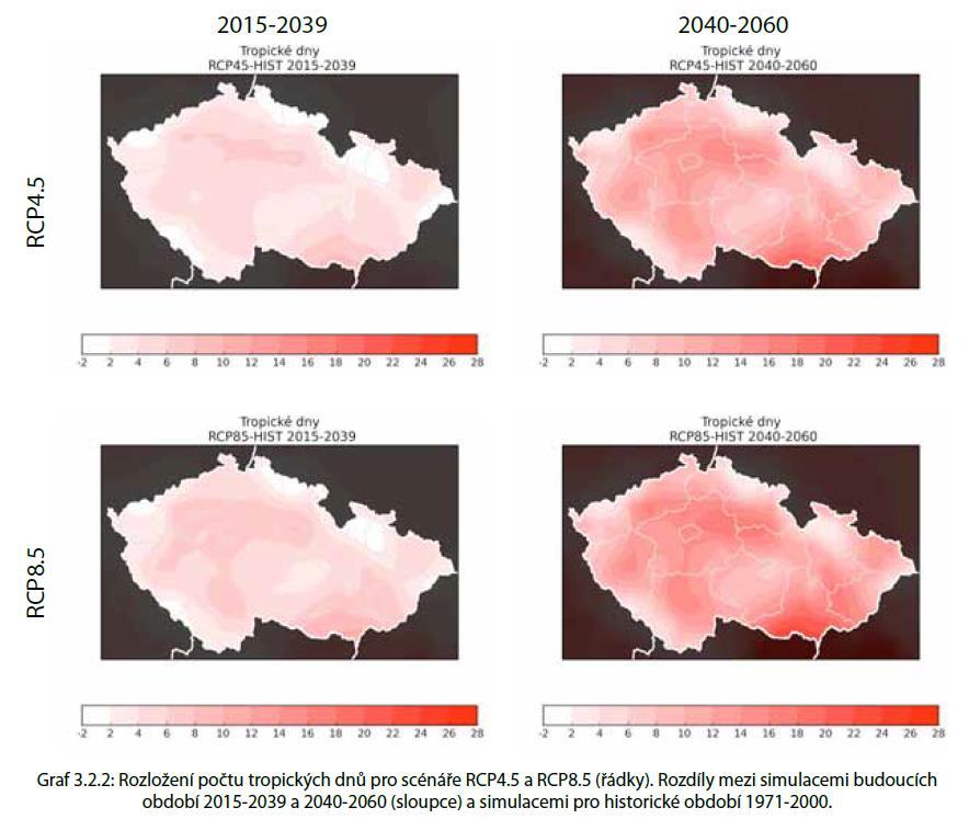 Obrázek 8: Rozložení počtu tropických dnů pro scénáře RCP4.5 a RCP8.5 (řádky). Rozdíly mezi simulacemi budoucích období 2015-2039 a 2040-2060 (sloupce) a simulacemi pro historické období 1971-2000.