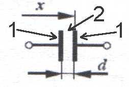 kontakty lze spínat i jinak než mechanicky - např. magneticky spínací tlak bývá větší než rozpínací = #57 (např.