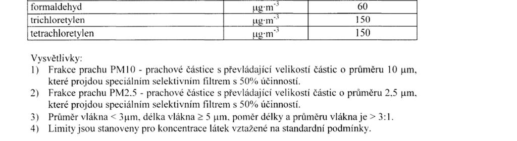 VNITŘNÍ NEPRACOVNÍ OVZDUŠÍ Vyhláška MMR č. 20/2012 Sb.