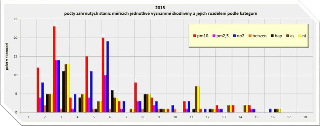 JEJÍ REPREZENTATIVNOST Problémem je nerovnoměrné pokrytí typů/kategorií městských lokalit, máme například pouze