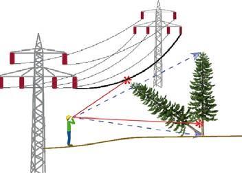 BEZPEČNÁ VZDÁLENOST - LINE CLEAR Přístroje řady GEO disponují i funkcemi pro teoretický přepočet minimální bezpečné vzdálenosti (vrcholu) stromu od vodičů elektrického vedení, komunikace nebo dalšího