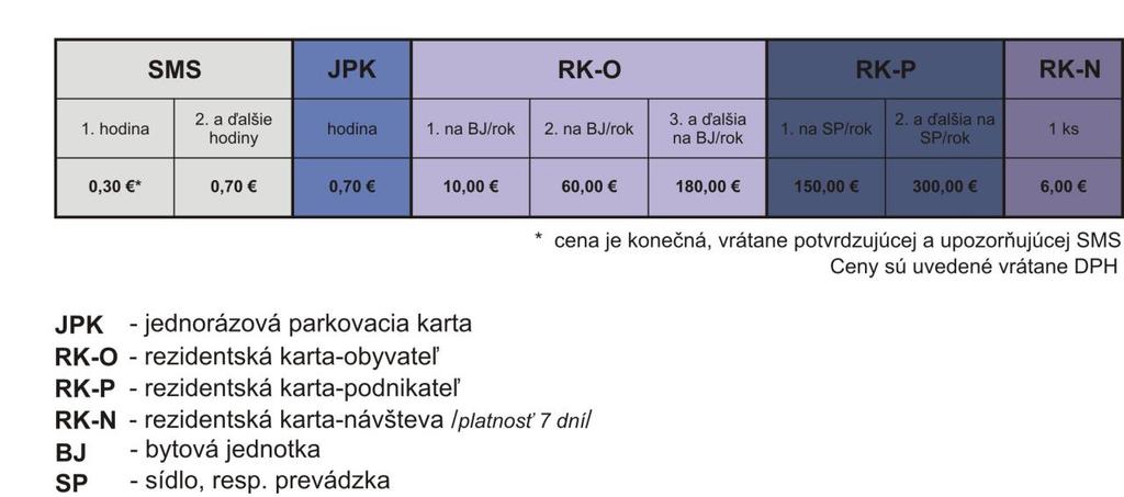 Príloha 2 CENNÍK Ostatné: manipulačný poplatok