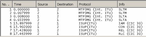 Zachycení komunikace Dále byla zachytávána komunikace mezi oběma servery pomocí příkazů zadaných v Asterisk CLI ss7 dump start, resp. ss7 dump stop.