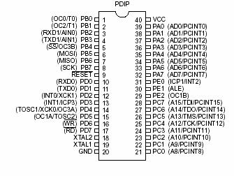 8. Porty mikroprocesoru Mikroprocesor využívá ke komunikaci s okolím 35 I/O linek, které jsou organizovány v pěti portech PA PE.