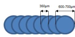 Rozměrové schéma depozice jednotlivých kapek Za stejných podmínek jako při pokusech s vodou byly provedeny experimenty s fibrinovým gelem.