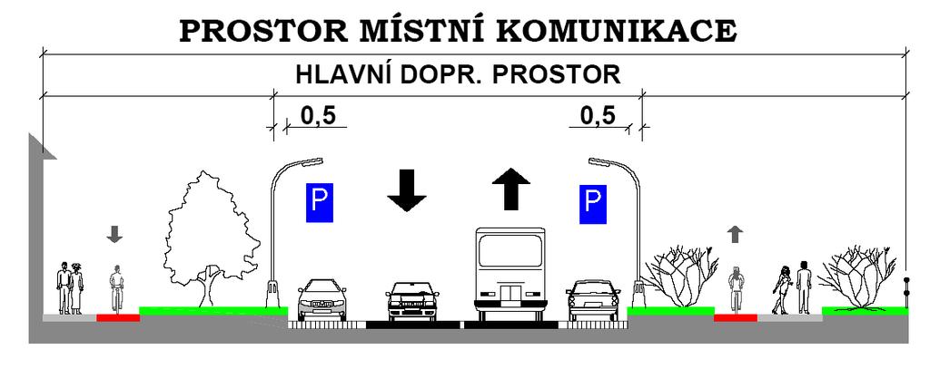 Skladebné prvky MK Příčné uspořádání PMK PMK prostor místní