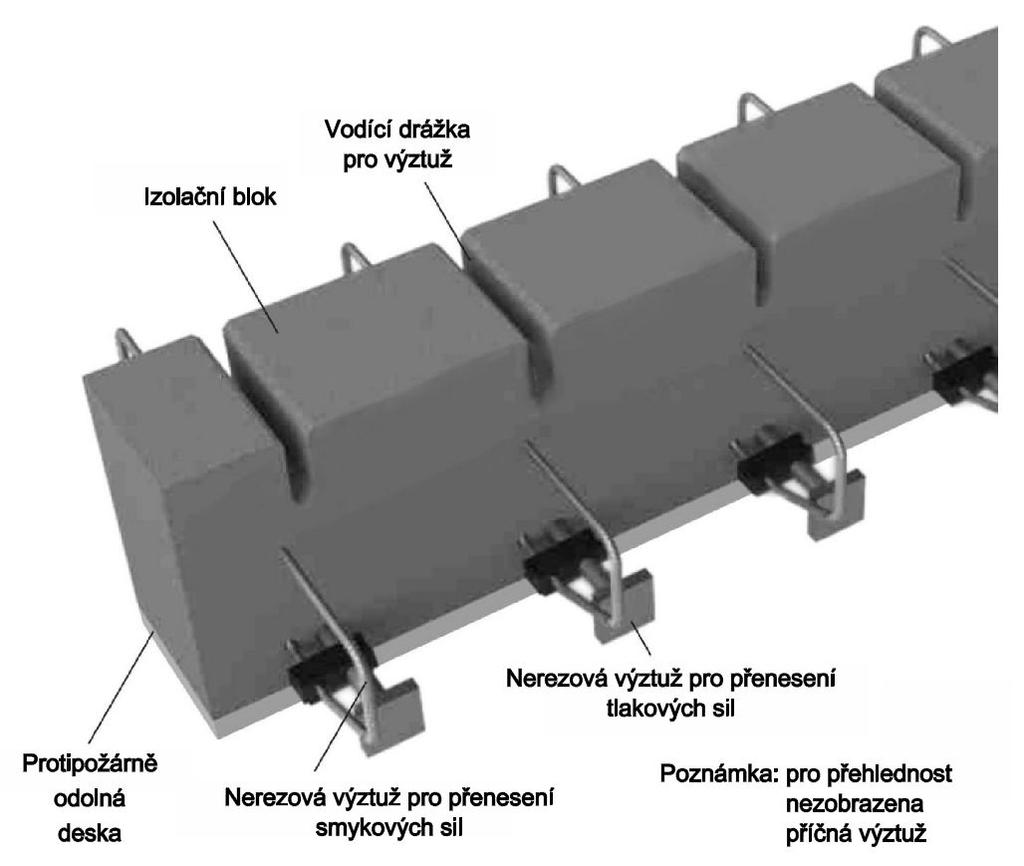 Izolační prvky výšky 160-220 mm s odolností R 120 Tloušťka izolace: Délka prvku: Hmotnost: Protipožární odolnost Izolační prvky Thermoblock R 120 jsou vyráběné ve výškách 160, 180, 200 a 220 mm.