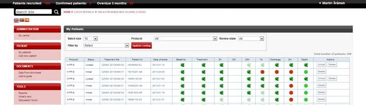 po IVT - registry