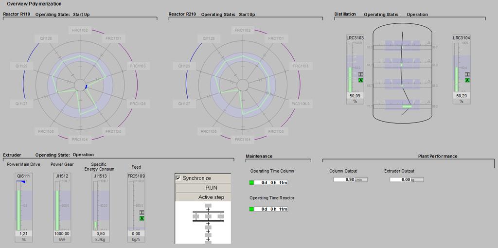 SIMATIC PCS 7 V9.