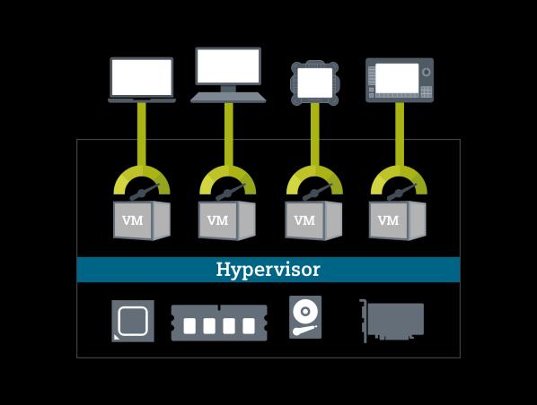 klient 2 OS klient 1 Tenký klient Terminal Bus Terminal Bus OS Server 1 OS Server 2 Process historian Host Server 1 OS Server MASTER + OS klient 1, 2 +
