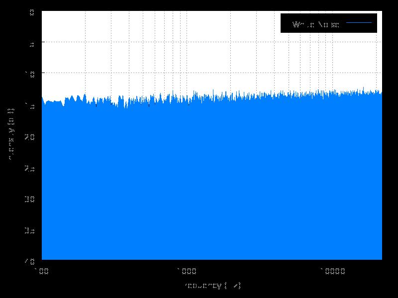 Ensemble Empirical Mode Decomposition