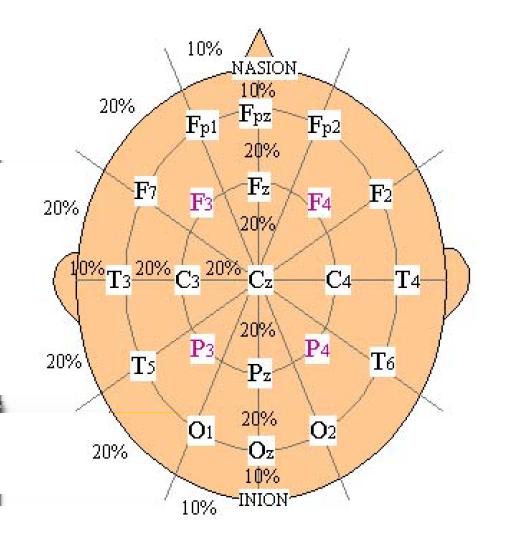 Elektroencefalografie Měření EEG signálu vaného systému nazvaného 10-20 (viz. obrázek 2.1). Povrch hlavy je rozdělen tak, aby elektrody rovnoměrně pokrývaly všechny důležité části mozku.