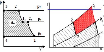 236 Vztah a definice pro Carnnotovu porovnávací účinnost Viz 233 237 Zakreslete dvoustupňovou kompresi v p V a T S diagramu 238 Jak vypočte výkon proudového motoru u letadla Viz.