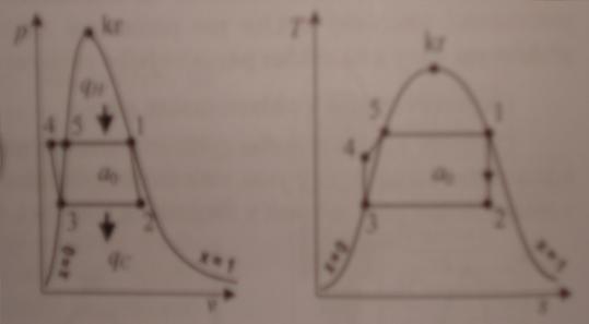 244 Zakreslete v T s diagramu vliv podtlaku v kondenzátoru na Rankineúv Calusiův cyklus tepelné