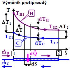 určení tepelného toku stěnou 528 Součinitel prostupu tepla u rovinné složené stěny a jeho fyzikální jednotka.