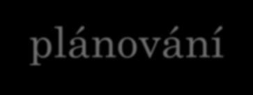 HENRI FAYOL Henri Fayol byl v podstatě první, kdo definoval management. Na základě vlastních bohatých zkušeností stanovil, že management má 5 hlavních funkcí: 1.