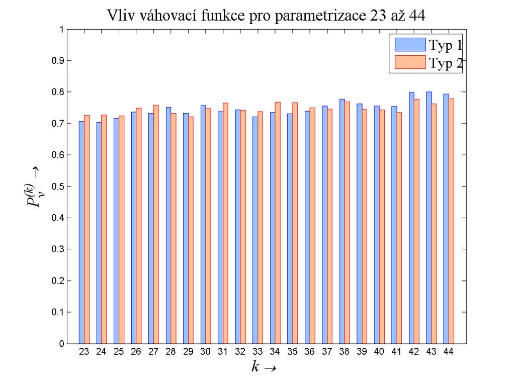 Obr. 6.
