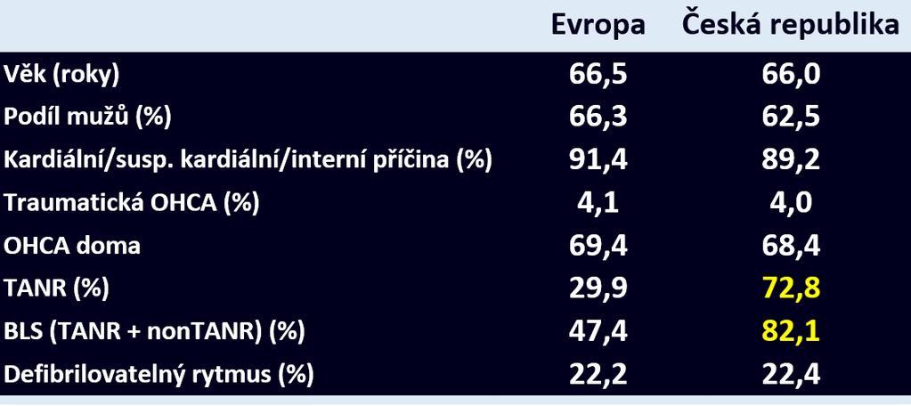 EuReCa