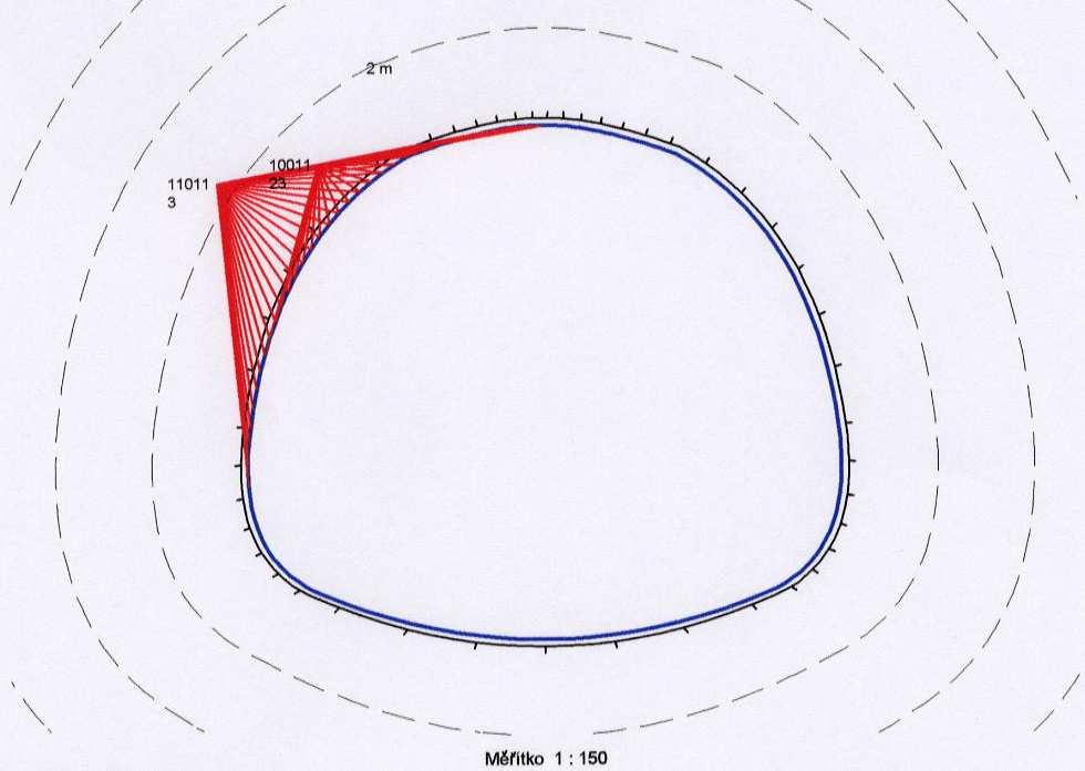 STRUKTURNÍ ANALÝZA HORNINOVÉHO MASIVU Po zadání geometrických a fyzikálních parametrů získaných z měření na čelbě vyhodnotí program z kombinací průsečíků ploch odlučnosti v okolí výrubu ty, které