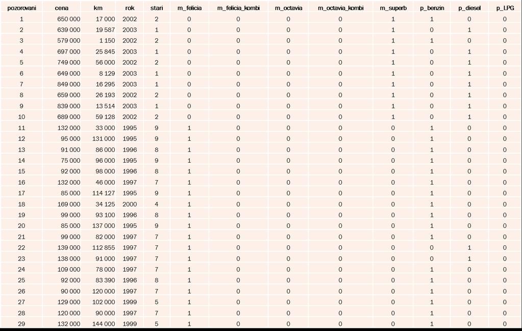 Jak data uchopit data po transformaci přiřazení identifikátoru,