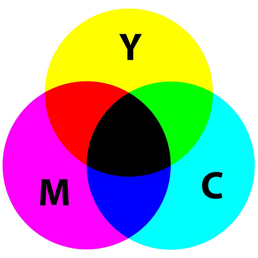 Obraz Formalizace barev barevné prostory CMY a CMYK Tři základní barvy: azurová (Cyan), purpurová (Magenta), žlutá (Yellow).