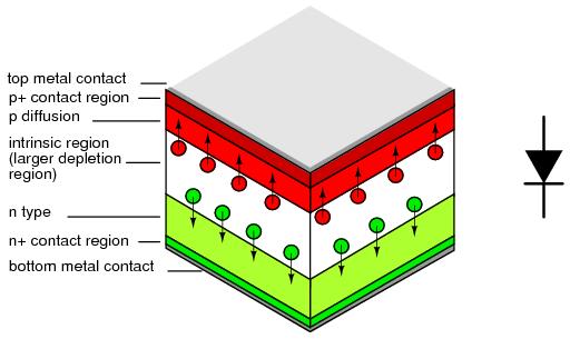 Detektory obrazu Fotoelektrický jev Vnějším fotoelektrický jev elektrony opouštějí látku.