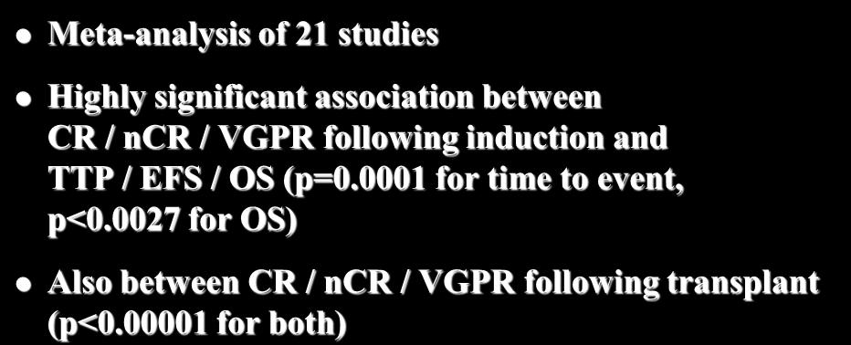 In transplant patients Meta-analysis of 21 studies Highly significant association between CR / ncr / VGPR following induction and TTP / EFS / OS (p=0.