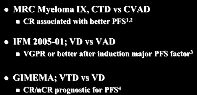 In novel agent era MRC Myeloma IX, CTD vs CVAD CR associated with better PFS 1,2 IFM 2005-01; VD vs VAD VGPR or better after induction major PFS factor 3 GIMEMA; VTD vs VD CR/nCR prognostic for PFS 4