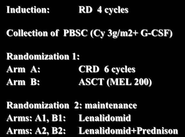 Randomization 1: Arm A: CRD 6 cycles Arm B: ASCT (MEL 200) Randomization