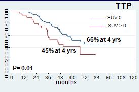 IMPACT ON CLINICAL