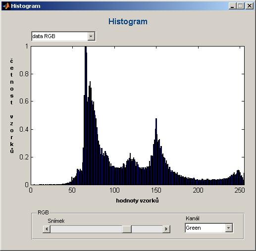 6.1.1 Histogram Histogram je grafické znázornění četnosti výskytu vzorků o určité hodnotě.