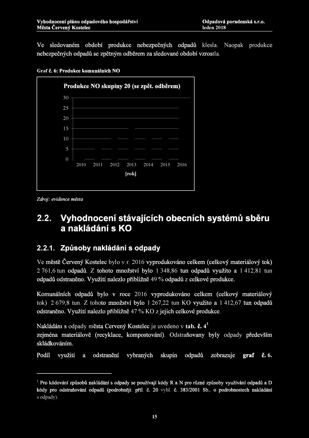 2.1. Způsoby nakládání s odpady Ve městě Červený Kostelec bylo v r. 2016 vyprodukováno celkem (celkový materiálový tok) 2 761,6 tun odpadů.