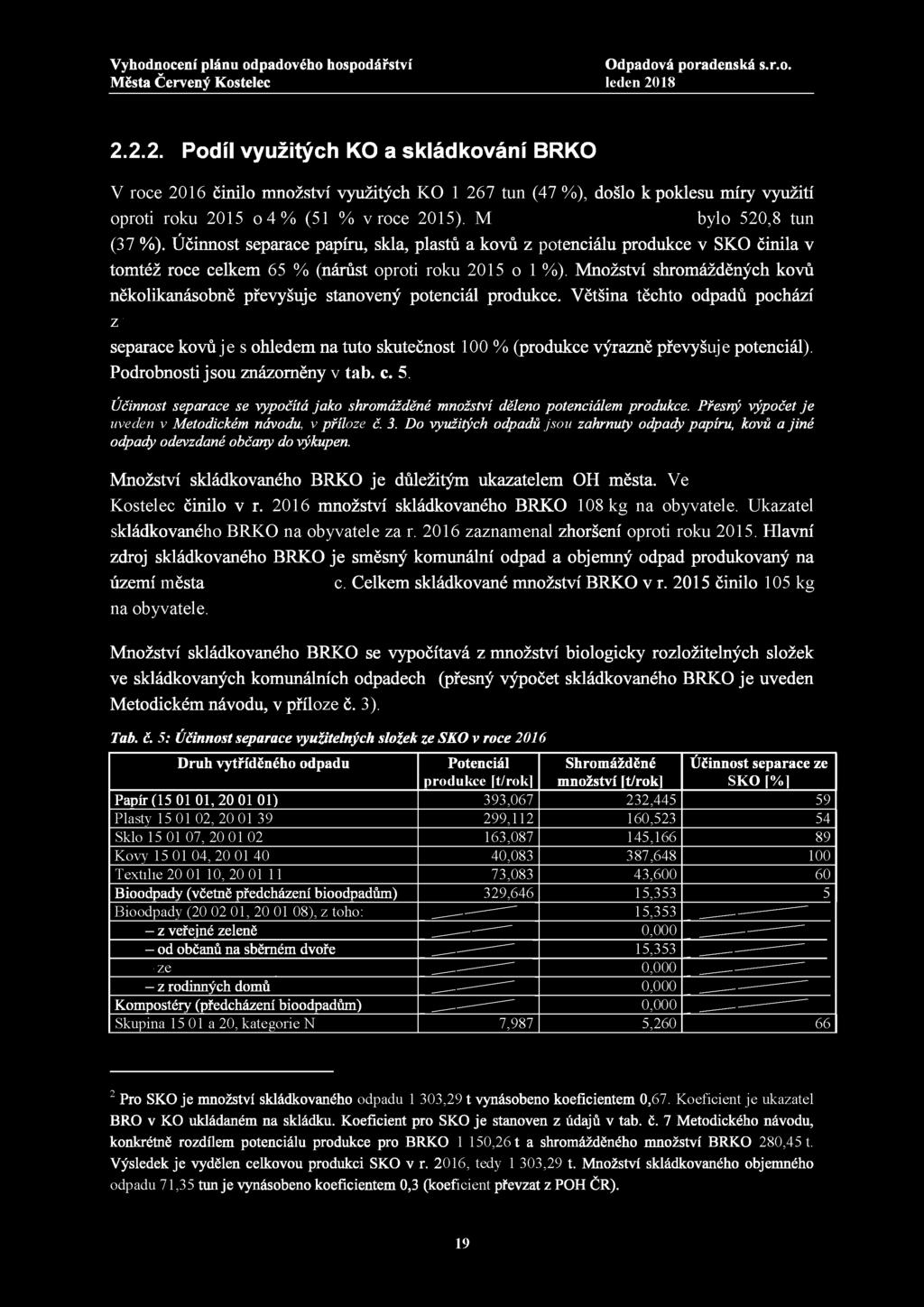 2.2.2. Podíl využitých KO a skládkování BRKO V roce 2016 činilo množství využitých KO 1 267 tun (47 %), došlo k poklesu míry využití oproti roku 2015 o 4 % (51 % v roce 2015). M bylo 520,8 tun (37 %).