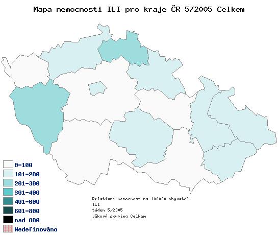 Příklad týdenního sledování