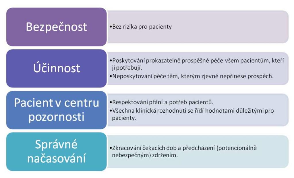Autorka Šliková (2005: 35) uvádí, že v současnosti stále neexistuje celostátní monitorovací systém, který bude schopný podávat objektivní informace o úrovni kvality zdravotní péče v České republice.