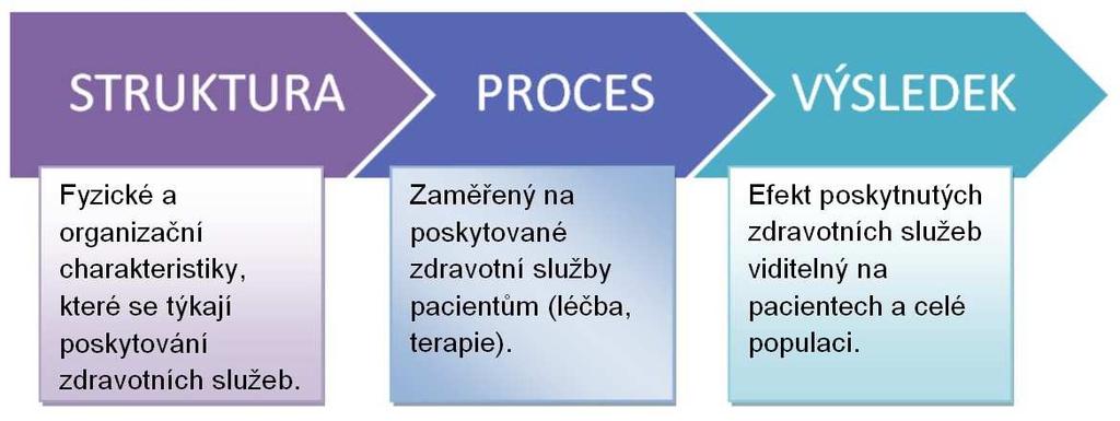 3.8. Hodnocení kvality rehabilitace u pacientů s cerebrovaskulárním onemocněním Snahy zdokonalovat rehabilitační péči jdou napříč všemi zařízeními poskytující poiktovou rehabilitaci v České republice