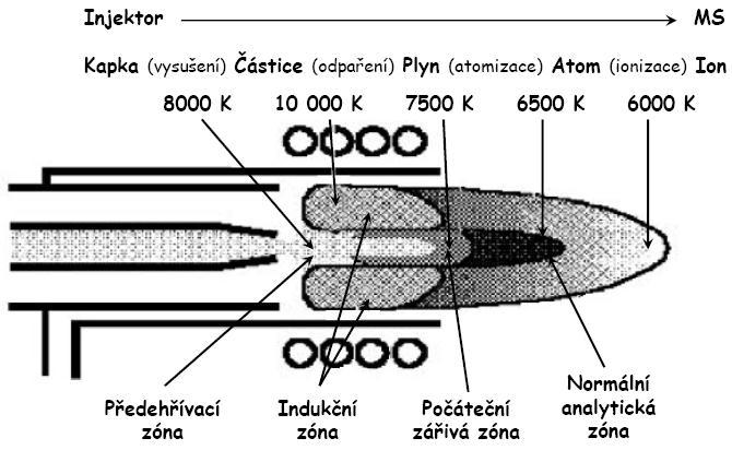 zřejmé, že vliv na prvkovou frakcionaci mají především vlnová délka laseru [2-8], fluence [9], poměr průměru a hloubky laserového kráteru, který je mimo jiné závislý na počtu laserových pulsů [5,10],